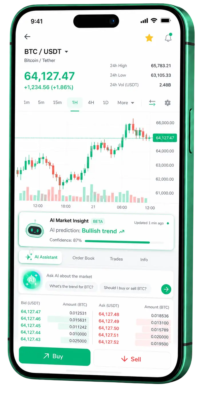 Visualização móvel do trading Crescer Calyron
